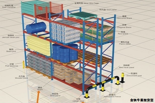 上海庫房重型貨架設(shè)計(jì)